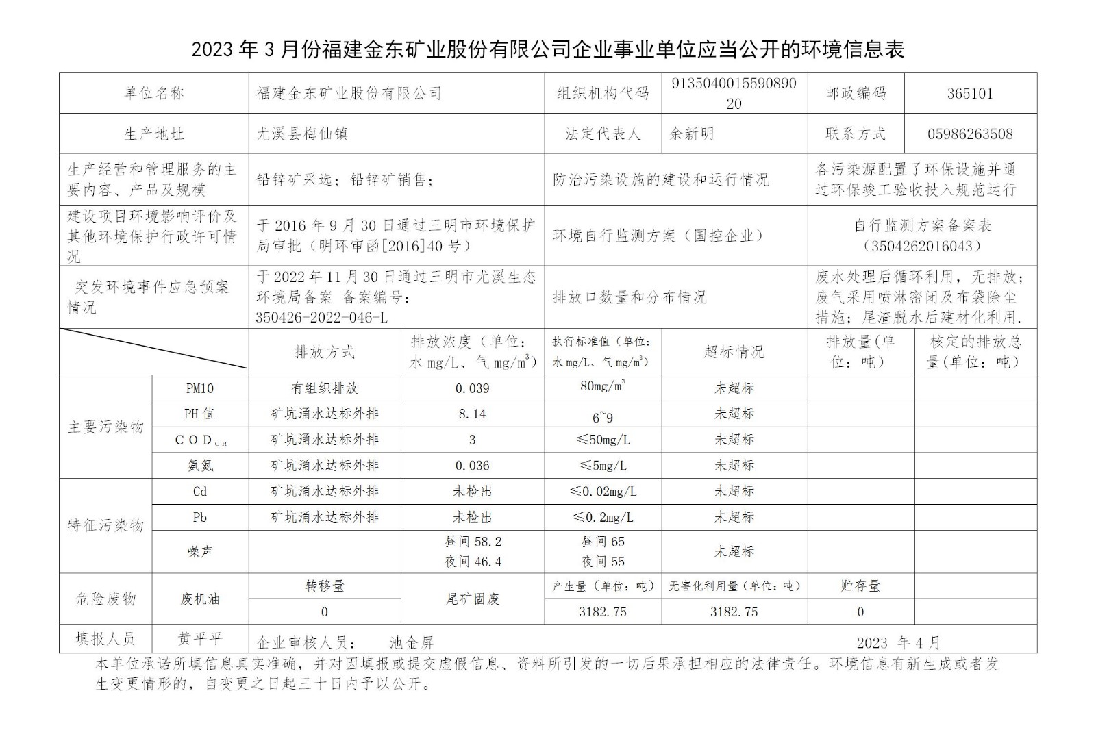 2023年3月份米兰平台企业事业单位应当公开的环境信息表_01.jpg