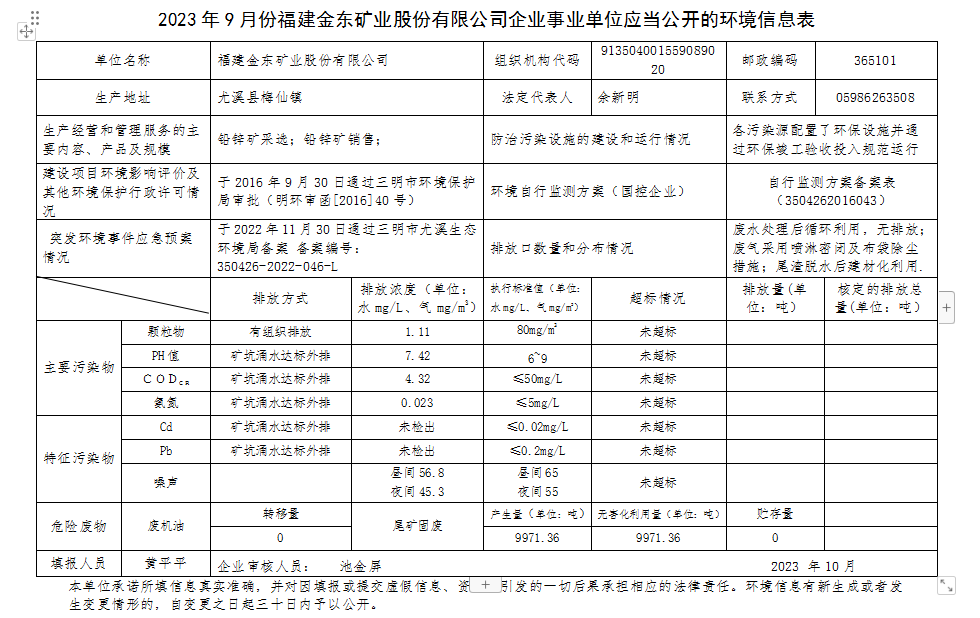 2023 年9 月份米兰平台企业事业单位应当公开的环境信息表.png